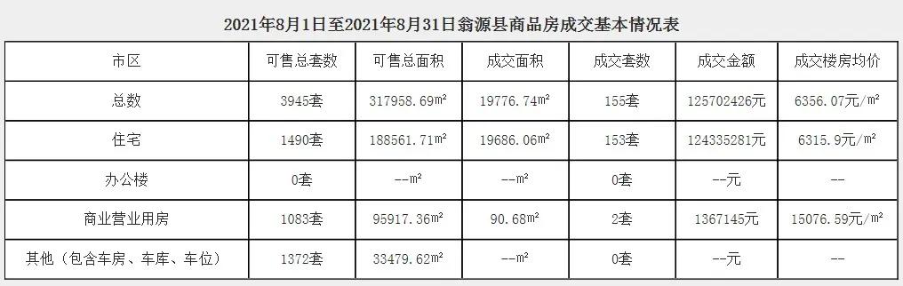 最近曲江楼市,韶关市曲江区8月商品房网签价格