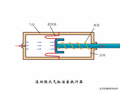 常见阀门的工作原理是怎样的,阀门工作原理及结构图