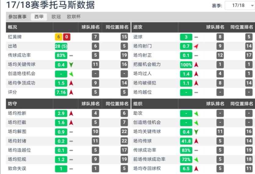 马竞托马斯帕尔特伊,马竞为什么卖托马斯帕尔特伊