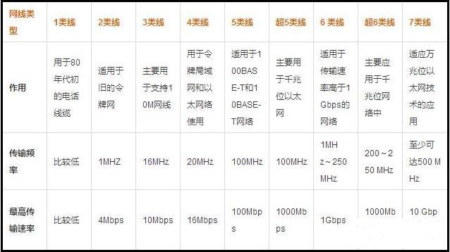 翼联edup600无线网卡怎么样,翼联edup路由器怎么样