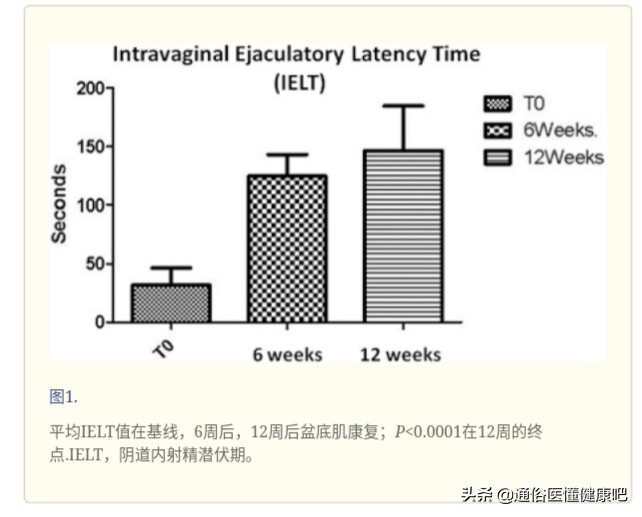 中医治疗补泻原则,治疗风水病的药