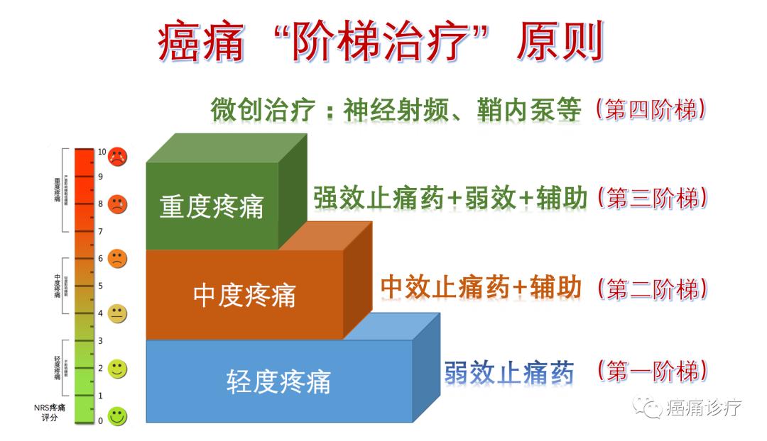 肿瘤引起疼痛治疗方法,肿瘤有缩小为何还是癌痛