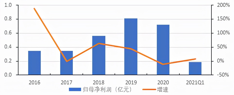 北交所横空出世精选层潜力,北交所未来的投资机会如何