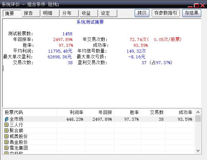 成功率最高的选股指标,什么软件选股成功率高