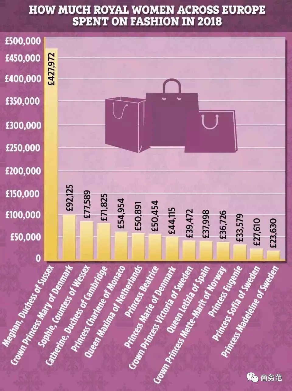 梅根有多少黑历史,梅根黑历史真相