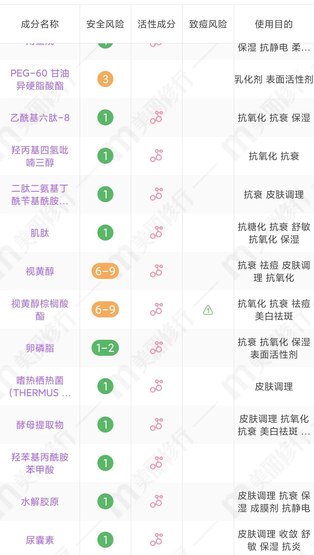 高姿珀莱雅韩束哪个好,韩束和珀莱雅高姿