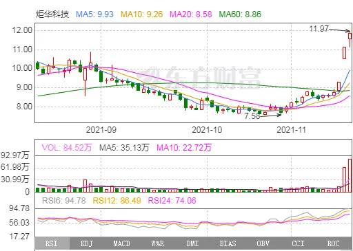 龙虎单中的炬华科技内部环境分析