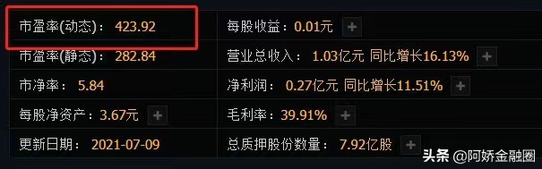 股票的pe值和市净率,pe是市盈率还是市净率