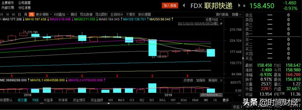 联邦快递物流现状,联邦快递在美国发展现状