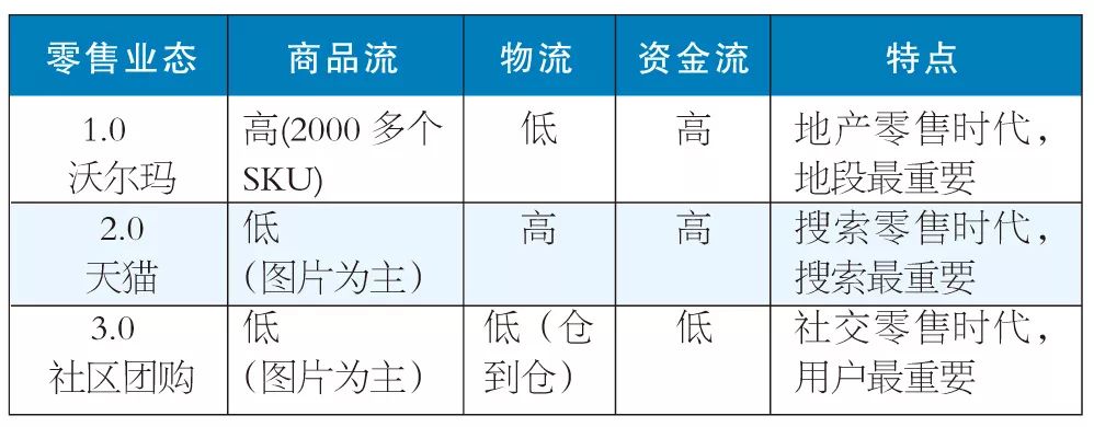 干货批发店怎么运营,经销商怎么应对社区团购
