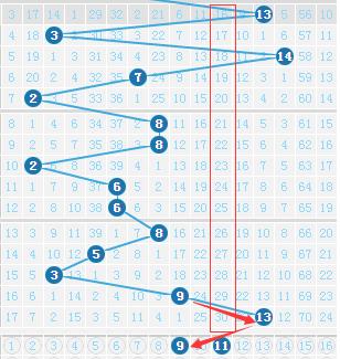 双色球第2023083期综合分析,双色球第43期推荐号码