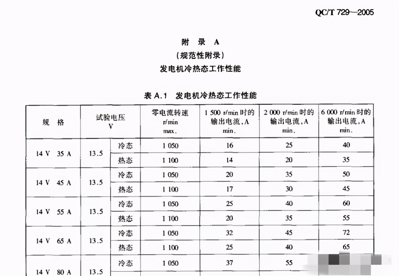 汽车发电机启动了会一直发电吗,汽车启动消耗的电多久能补满