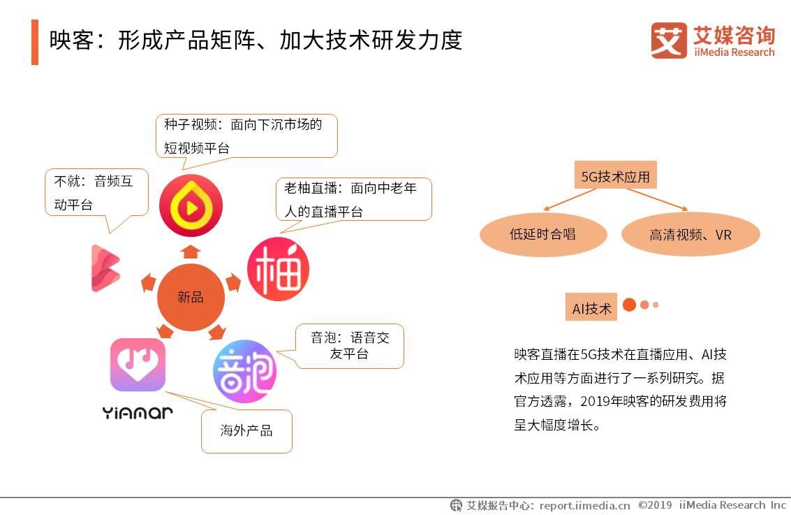 2020年网络直播行业报告,2023年中国直播电商市场研究报告