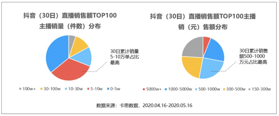 抖音直播卖货运营入门基础知识,抖音直播卖货运营入门基础知识书