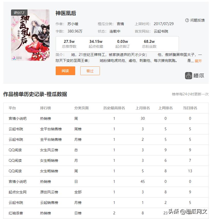 2018年超好看的穿越重生小说,女主穿越虐心重生完结小说排行榜