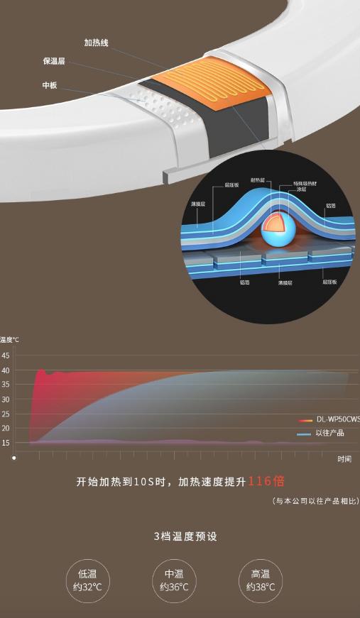 618智能马桶盖评测,618智能马桶盖怎么选