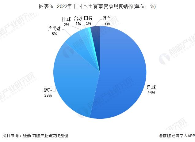 中国足球现状与发展趋势,中国足球产业未来的新趋势