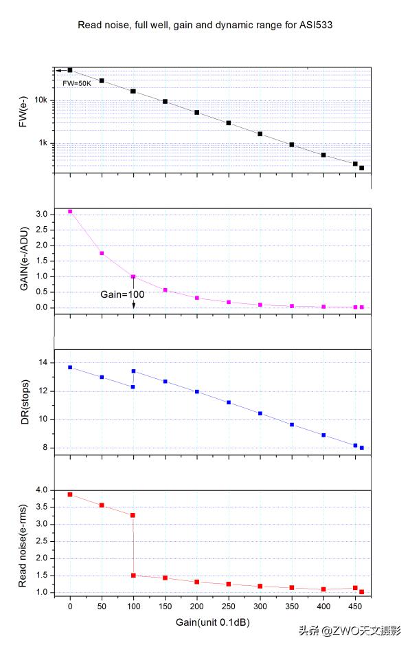 最适合入门的深空摄影相机ASI533MCPro,性价比高到令人咋舌