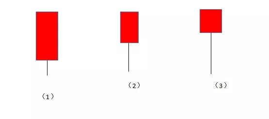 如何利用k线图进行分析,k线与成交量分析