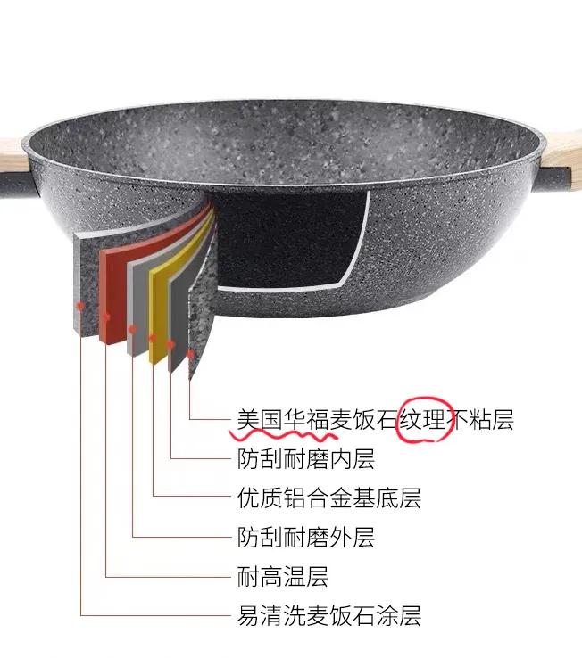 不粘锅有毒吗怎么辨别,不粘锅隐患