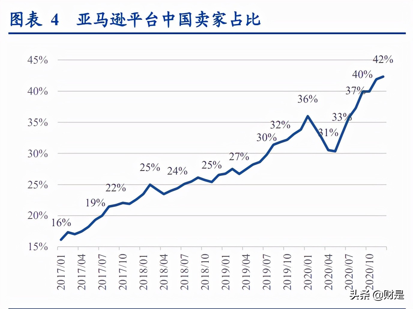 物流行业专题报告：从燕*物文**流看跨境专线