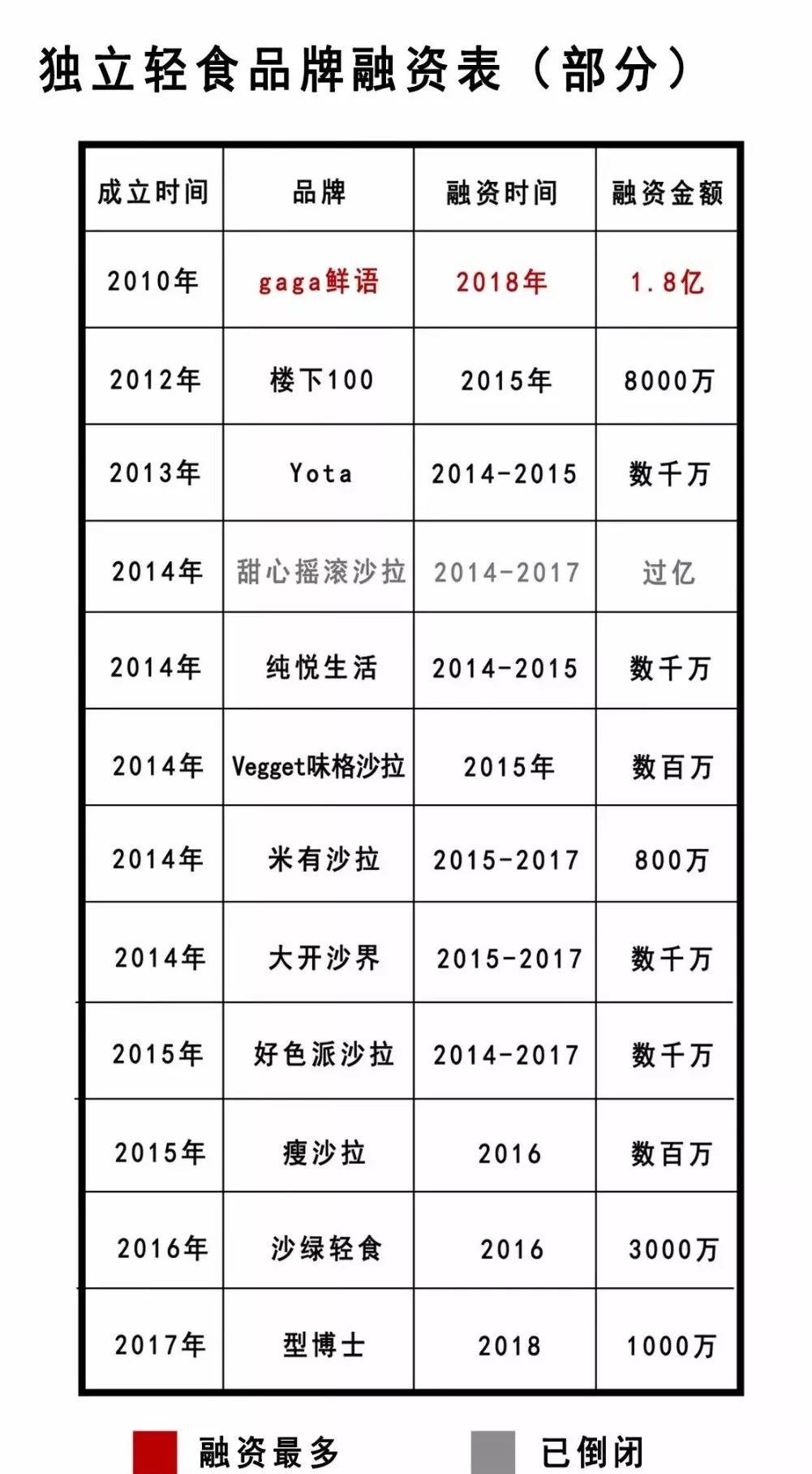 轻食便当生意怎么样,自己做轻食生意怎么样