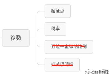 2022年全年个税计算器,手把手教你个税报税的全流程