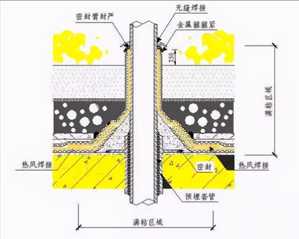 江西种植屋面耐根穿刺防水卷材,屋面耐穿刺防水卷材施工工艺