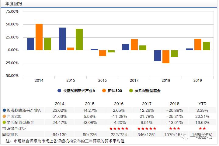 长盛基金是什么,长盛基金能长期持有吗