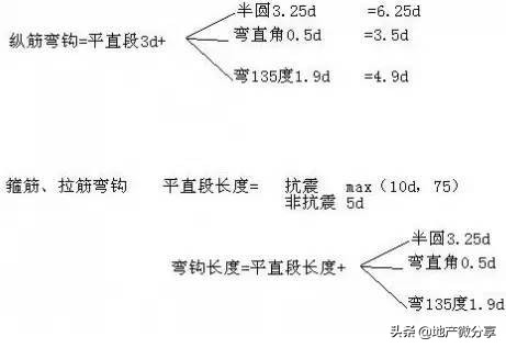 钢筋基础知识及讲解,钢筋的基础知识讲解