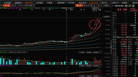 k线组合大全,强势反转k线组合