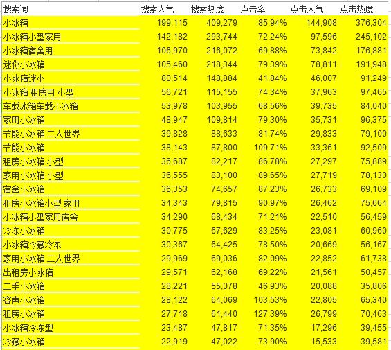直通车打造爆款成功可以停掉吗,淘宝直通车爆款