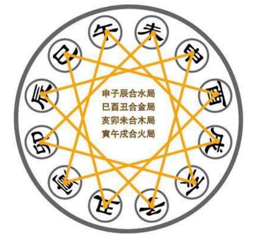 2019年犯太岁的生肖有？刑、害、冲、破太岁有何影响，如何化解？