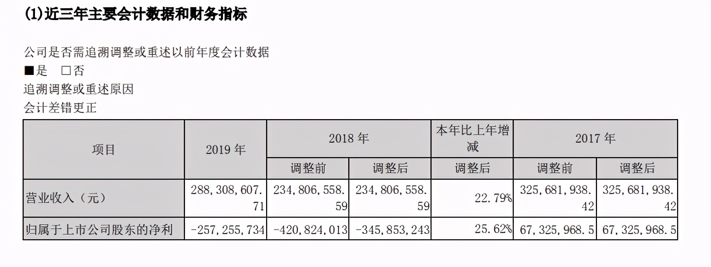 为什么三五互联连亏几年还没退市,三五互联亏损了多少