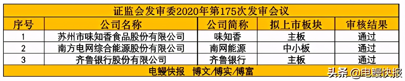 一级市场ipo审核情况,ipo审核已受理