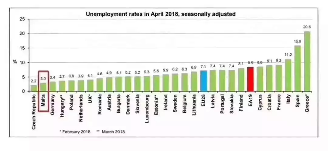 2019再蓄力——马耳他凭实力告诉你,为什么“他”值得移民