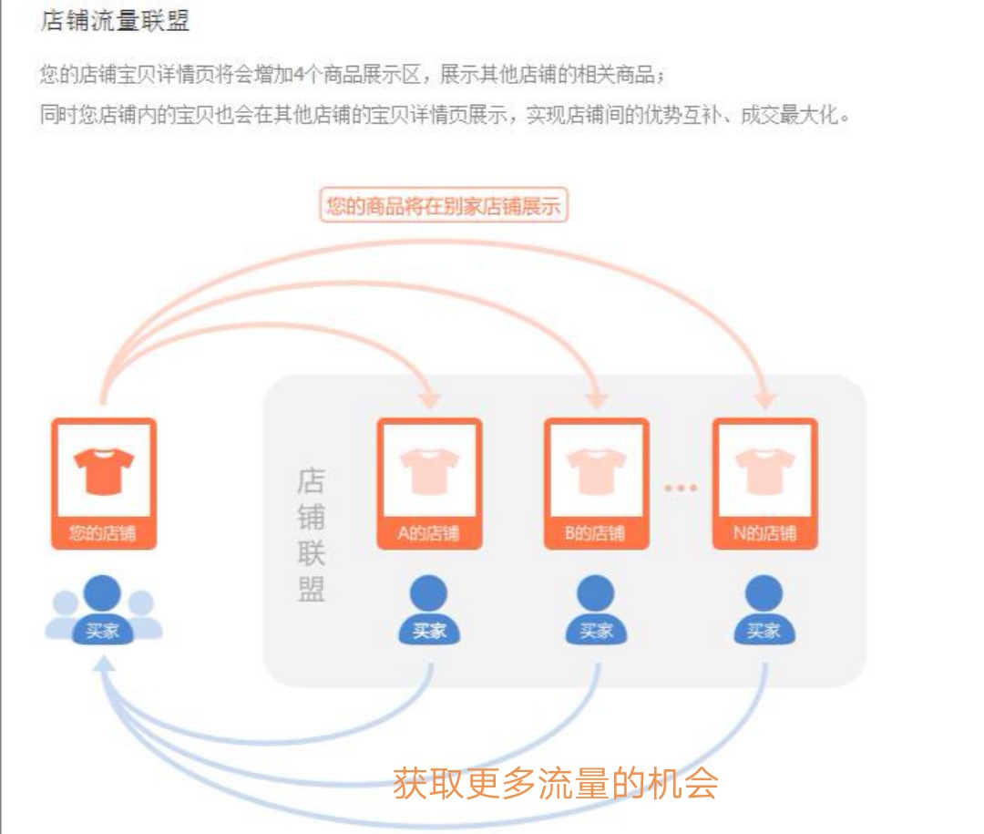 手淘其他商品详情玩法,手淘其他店铺