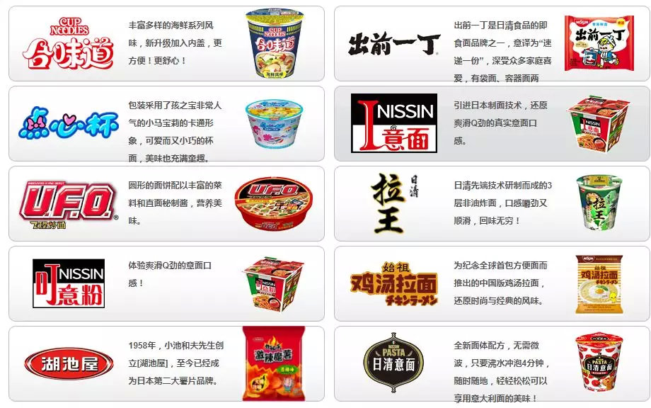 最近火的泡面日清,脑洞泡面