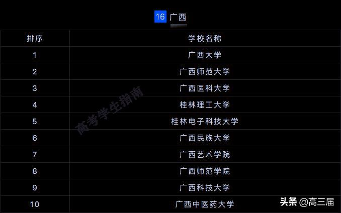 全国研究生院校排行榜2023最新,2023研究生院校全国500排名总表