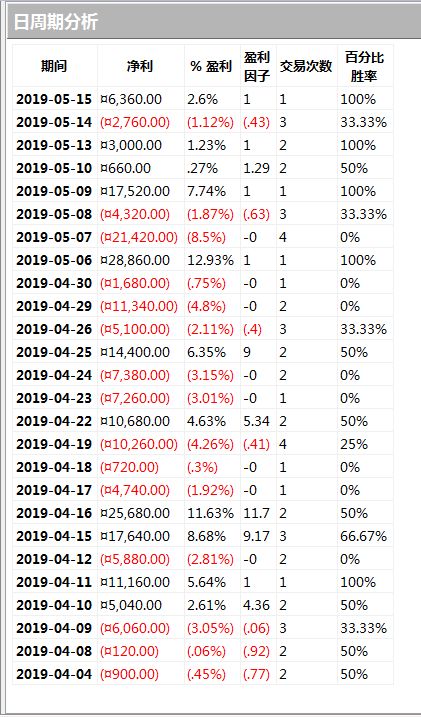 沪深300etf网格交易回测,期货指标免费送