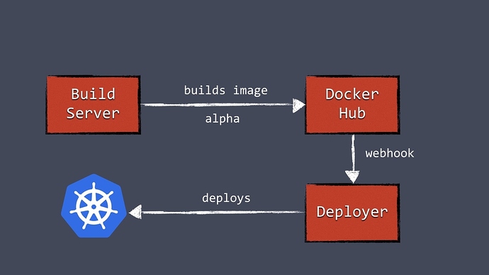 k8s一般用在生产环境还是测试环境,k8s在生产环境中遇到的问题