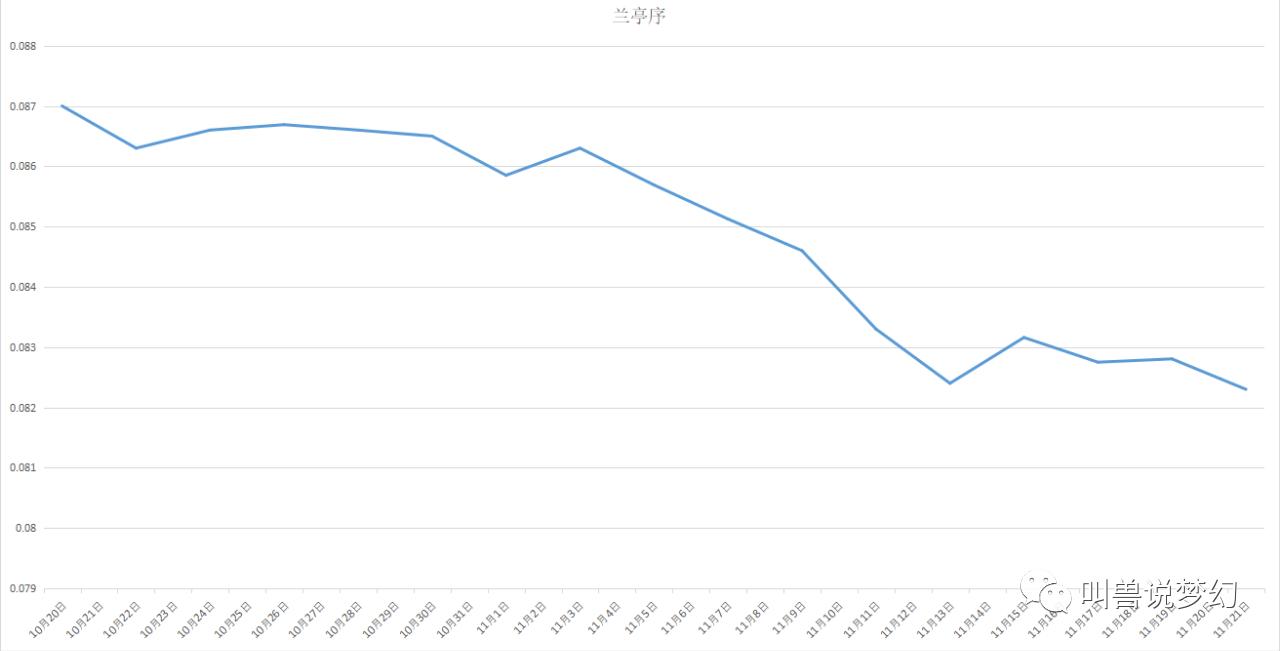 梦幻西游藏宝阁最新成交价查询,梦幻西游藏宝阁金价是官方定的吗