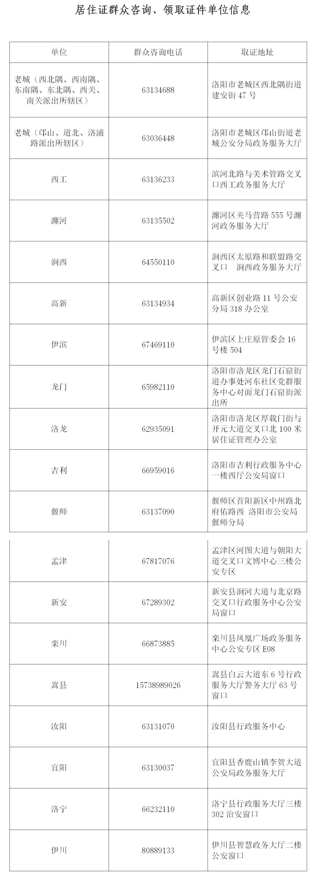 洛阳居住证怎么办理,洛阳居住证快速办理