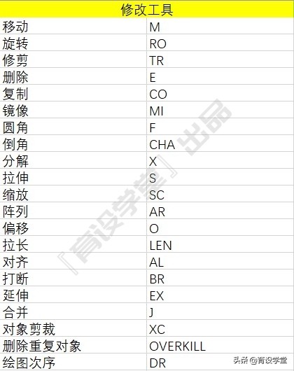 cad常用绘图命令快捷键大全,cad作图分解的快捷键是什么