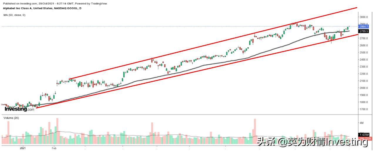 财报十大亮点解读,财报前瞻蔚来汽车