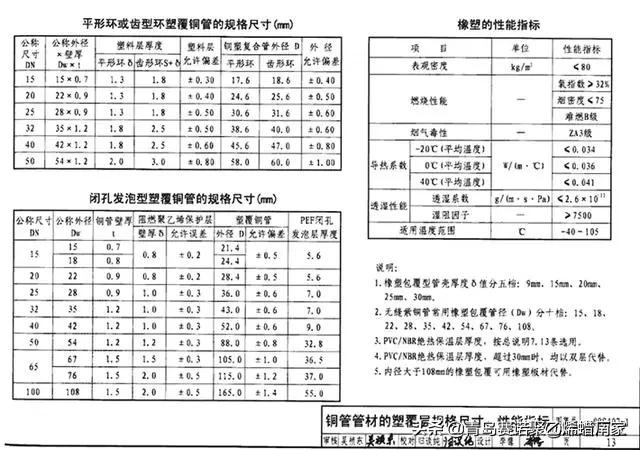 甯哥敤缁欐按绠℃潗鍜屾帓姘寸鏉愮殑绉嶇被,缁欐按鎺掓按绠℃潗鐨勫垎绫绘湁