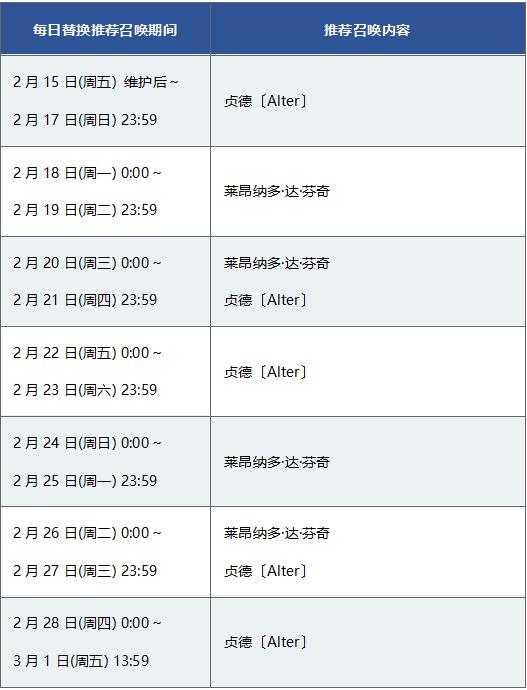 fgo命运冠位图片,fgo命运冠位