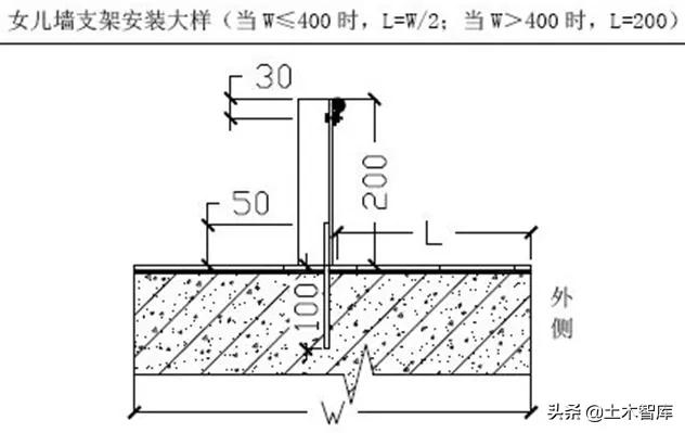 屋面避雷带的做法视频,屋面避雷带支架间距和高度