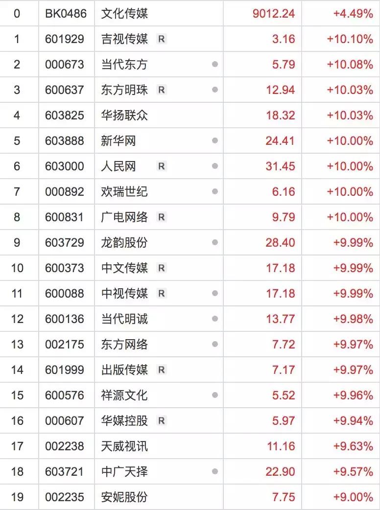 这车是上啊、上啊还是上啊；是下啊、下啊还是下啊