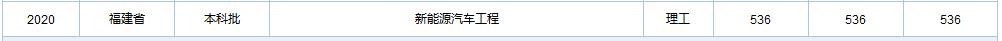 天津职业技术师范大学在全国各省市区19-20年录取详情（一）